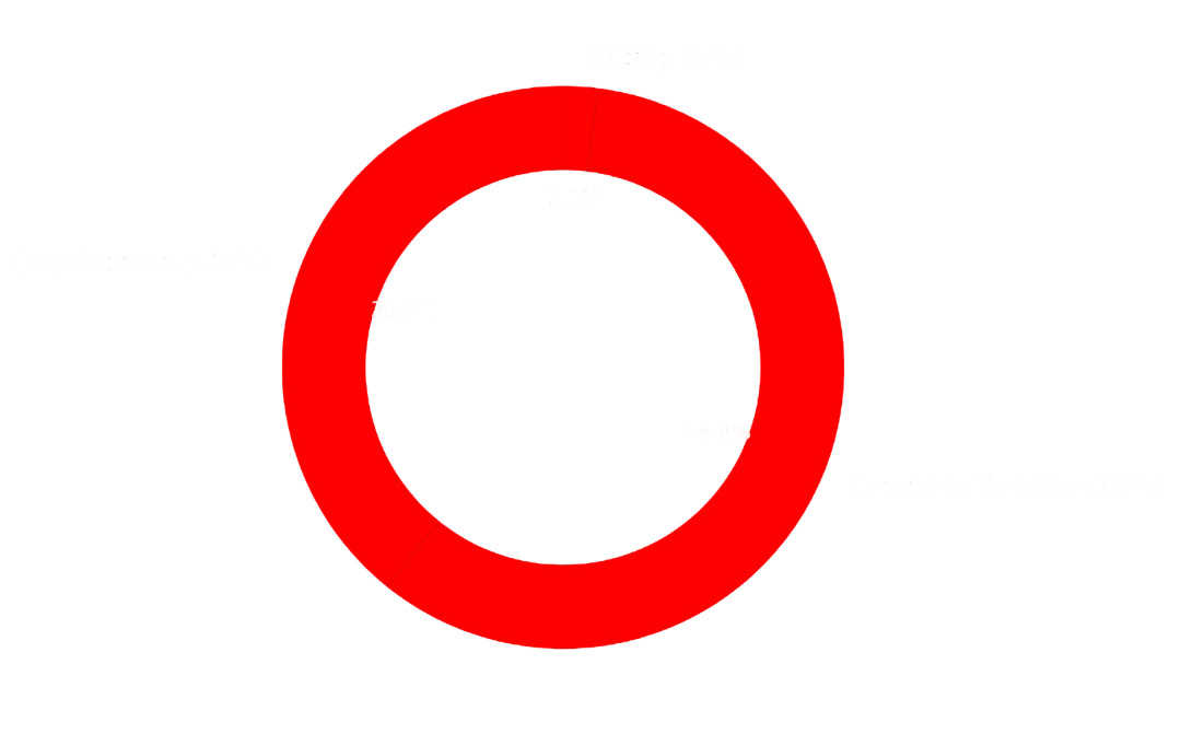 Tokenomics Chart